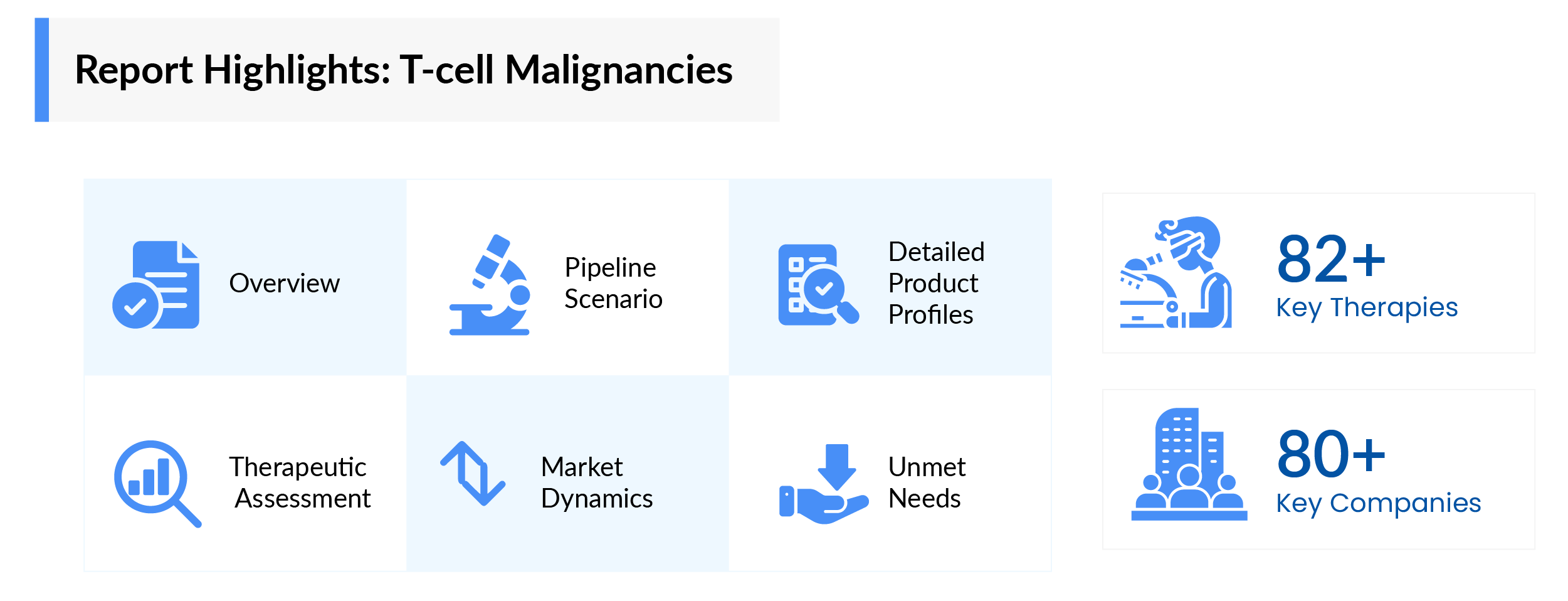 Report Highlights T-cell Malignancies